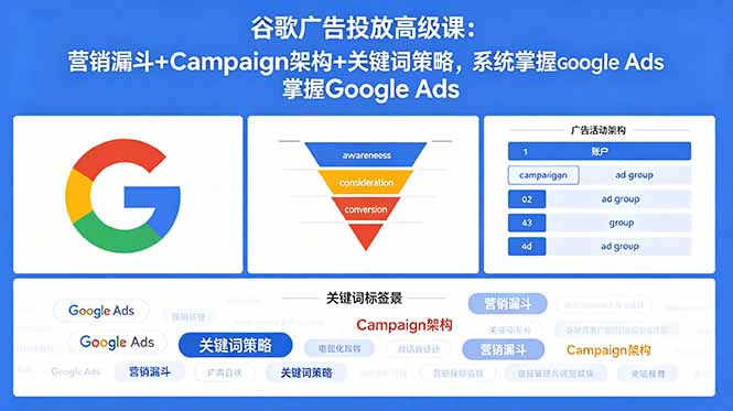 谷歌广告投放高级课：营销漏斗+Campaign架构+关键词策略，系统掌握Google Ads-无畏轻创