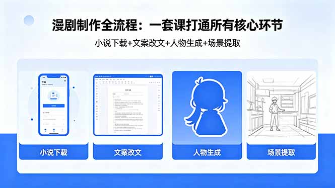 漫剧制作全流程：小说下载+文案改文+人物生成+场景提取：一套课打通漫剧制作所有核心环节-无畏轻创