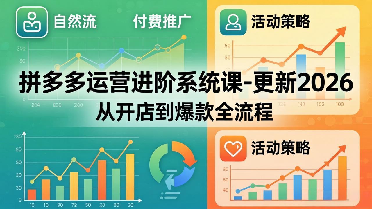 拼多多运营进阶系统课-更新2026：从开店到爆款全流程，自然流+付费推广+活动策略-无畏轻创