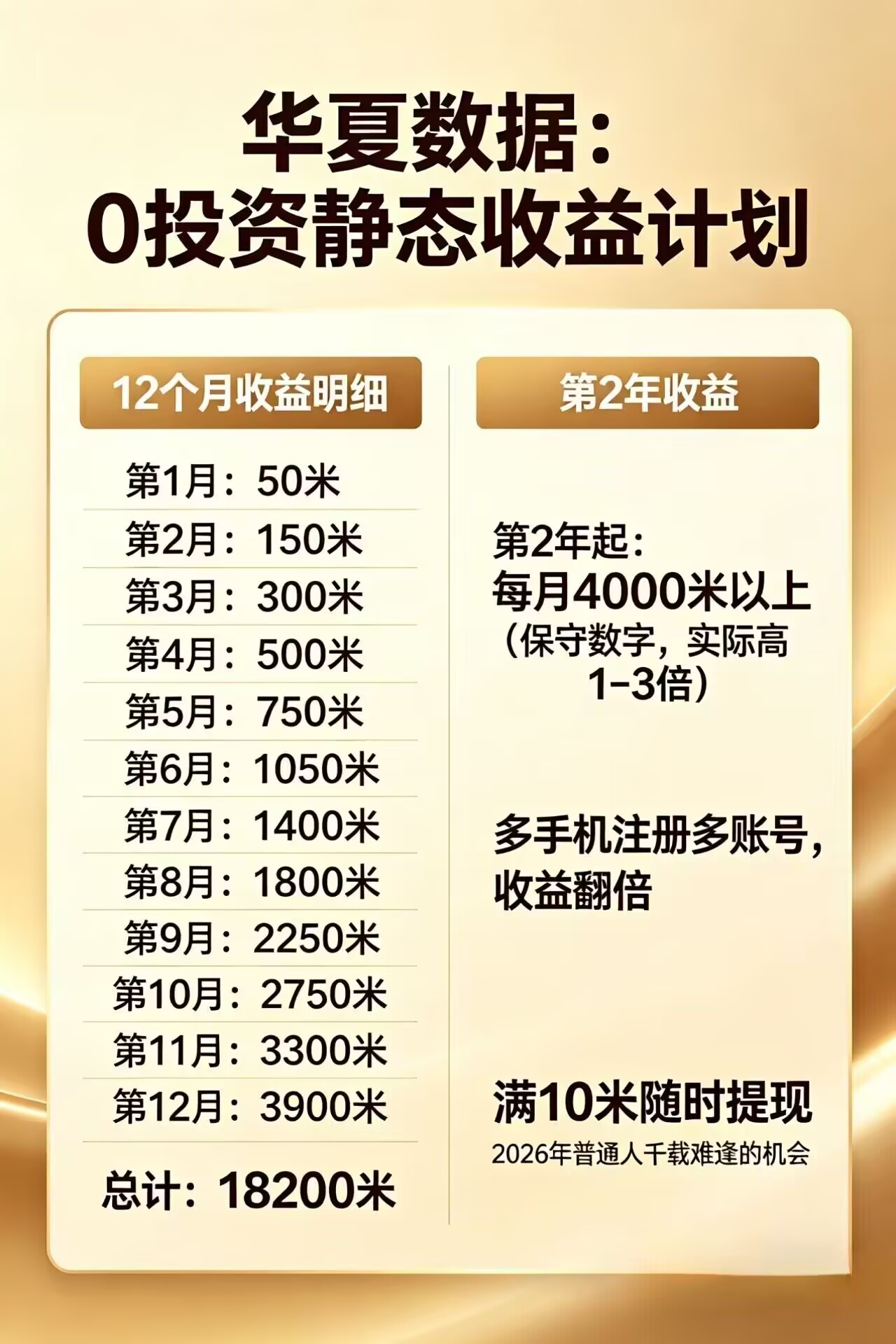 每日花15 分钟看广告，轻松年入过万，无需养鸡，无需下载-无畏轻创