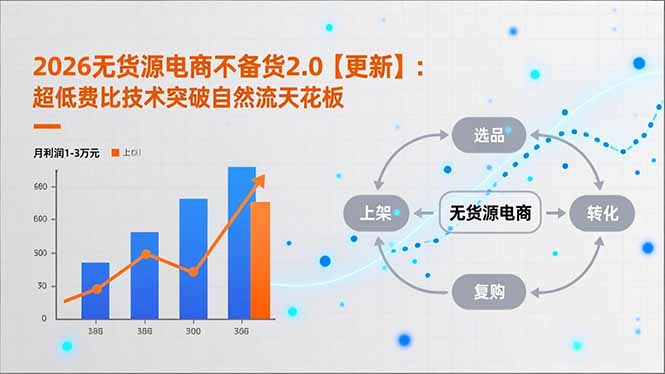 2026无货源电商不备货2.0【更新-5月】:超低费比技术突破自然流天花板,单店月利润1-3万元-无畏轻创