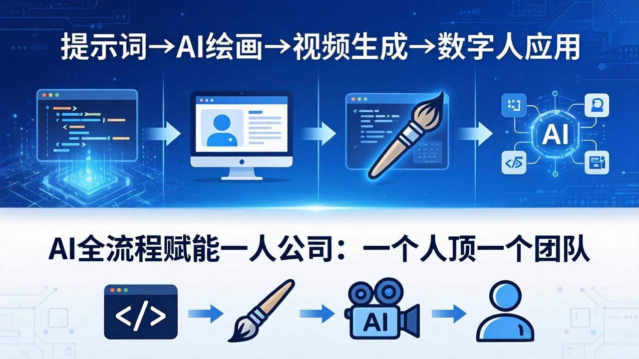 AI全流程赋能一人公司：提示词、绘画、视频、数字人、编程，一个人顶一个团队-无畏轻创