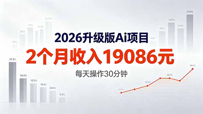 2026升级版Ai任务，2个月收入19086元，熟练后每天操作30分钟！-无畏轻创