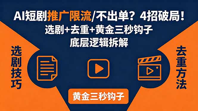 AI短剧推广总被限流、不出单？4招选剧+去重技巧+黄金三秒钩子，手把手拆解底层逻辑-无畏轻创