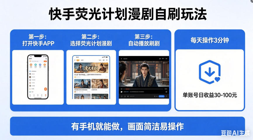 快手荧光计划漫剧自刷玩法，每天几十上百不是问题，有手机就能做【揭秘】-无畏轻创